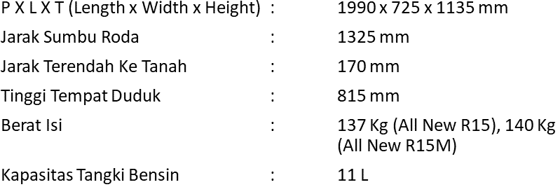Dimensi New R15 Terbaru