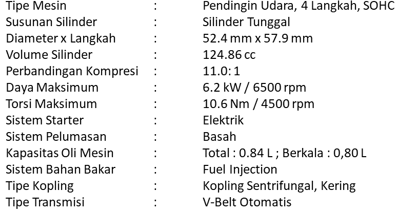 Spesifikasi Mesin Fazzio Terbaru