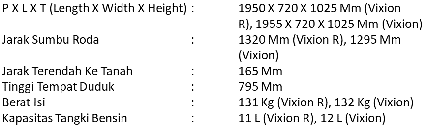 Dimensi Vixion 155 Terbaru