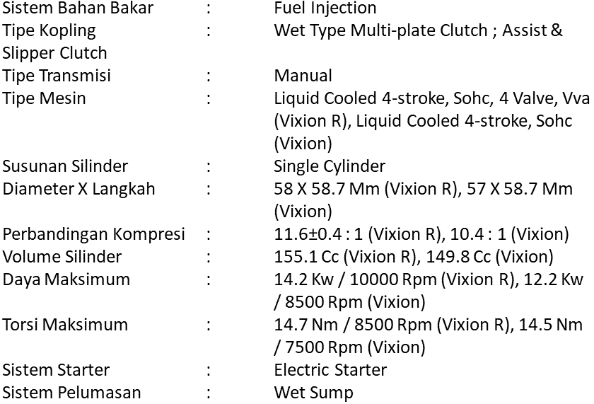 Spesifikasi Mesin Vixion 155 Terbaru