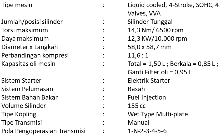 Spesifikasi Mesin WR 155 R Terbaru